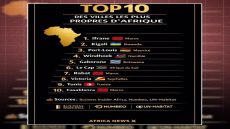 إفران الأولى إفريقياً في النظافة… قيادة إدريس مصباح تعزز إشعاع الإقليم بيئياً وسياحياً