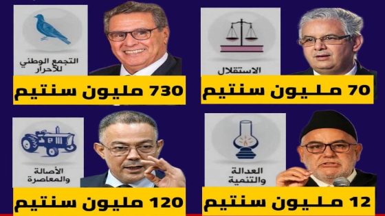 ملايين الأحزاب تتدفق على الإعلانات الرقمية قبل الانتخابات “فايسبوك” يكشف سباقاً مبكراً على الناخبين